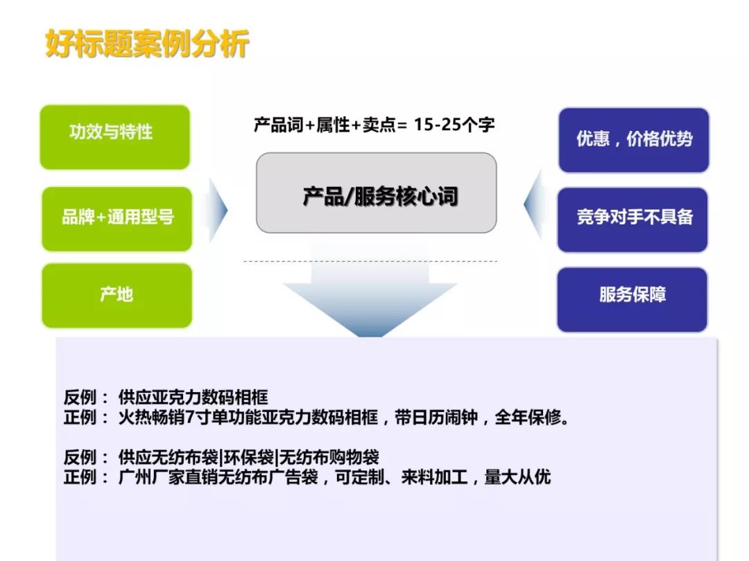 干货分享超卖口诀,干货分享三大销售绝招