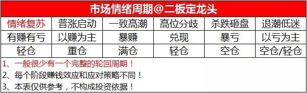 澄星股份今年会摘帽吗,澄星股份后市