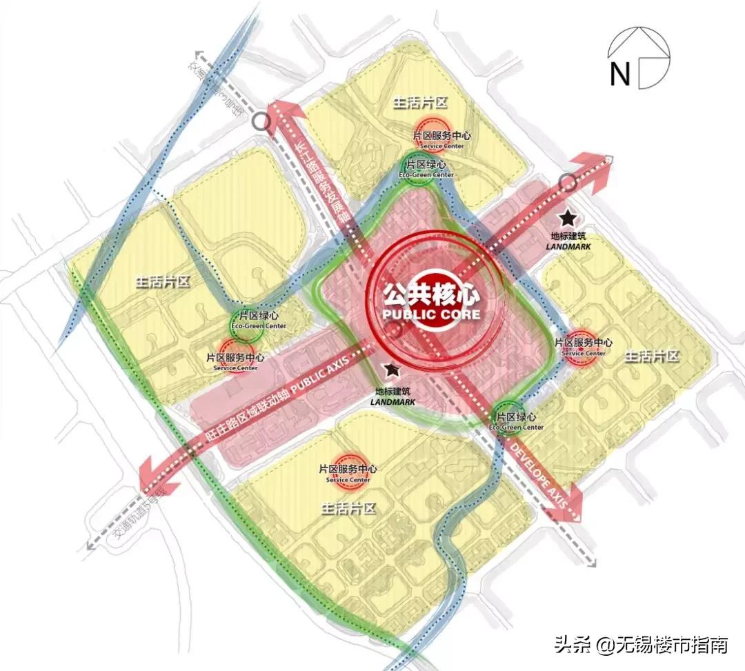 九部门联合整治房价,2021年无锡8月土拍对房价的影响