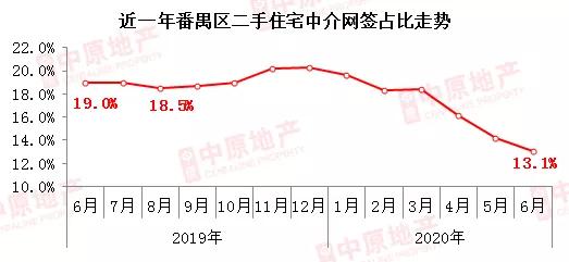 “四地铁”被浪费?番禺这个“宇宙中心”,没有好房衬得起?