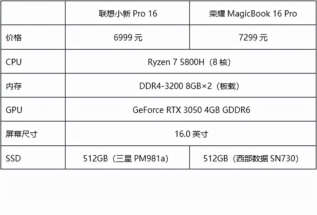 联想16+和荣耀16哪个好,荣耀和联想笔记本2021