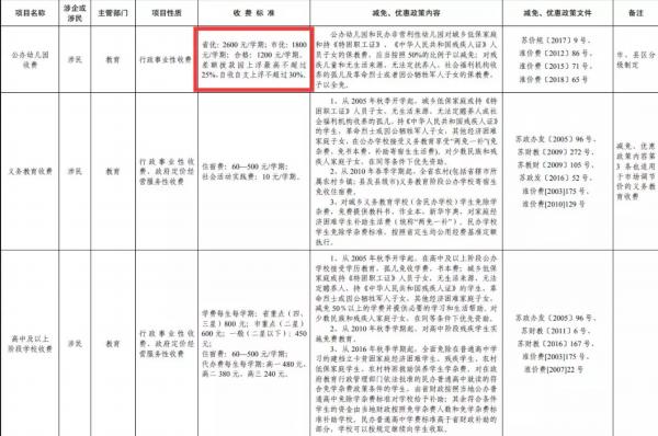淮安市福州路实验幼儿园招生简章,淮安区附小幼儿园报名时间