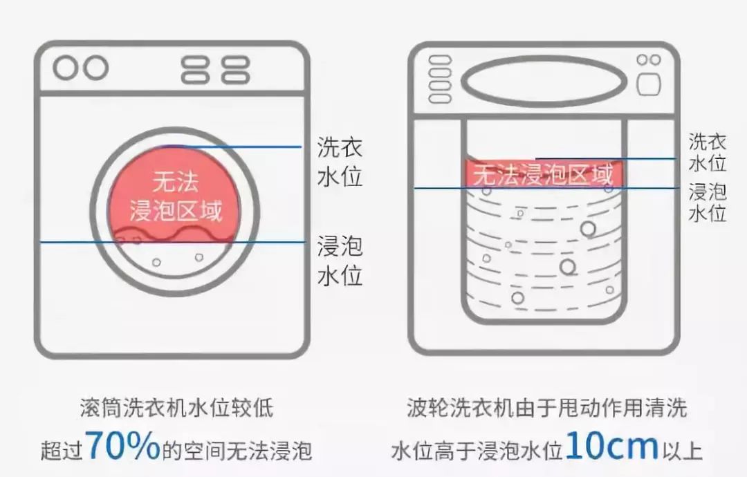 洗衣机不清洗比马桶还脏懒人神器,洗衣机这样清洗比马桶还要脏