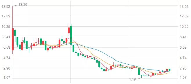 车企盈利临界点,2019年面临倒闭的车企