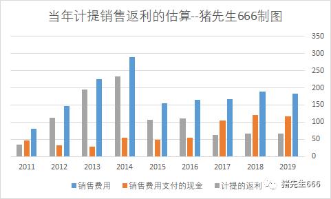 格力电器的销售返利是什么意思,格力电器销售返利政策