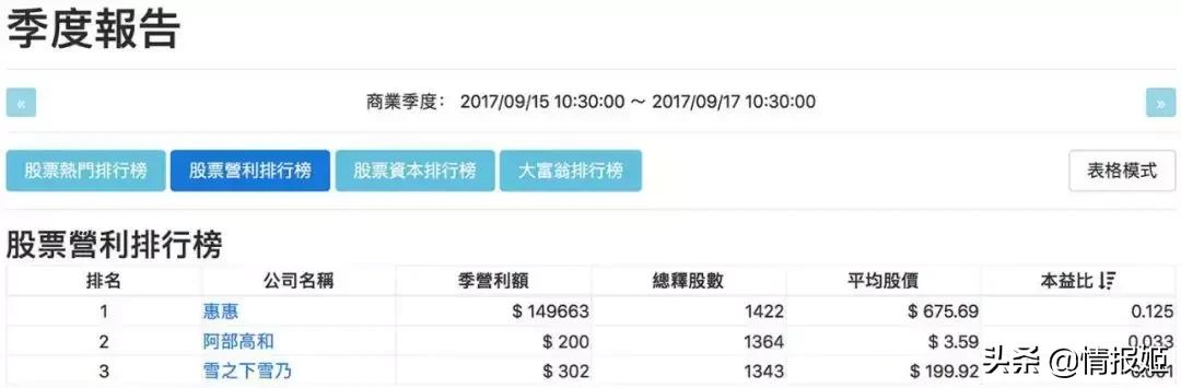 炒股系统动漫,二次元动漫炒股