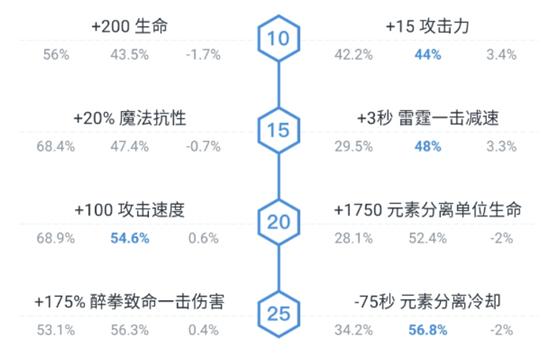 熊猫酒仙dota2的a杖是什么意思,dota2冷门武器中单