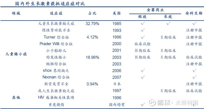 长春高新生产的生长激素是什么,长春高新的生长激素有年龄限制吗