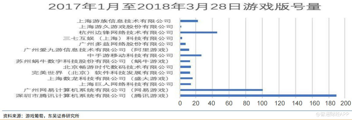游戏版号重新开闸,腾讯、网易又露笑颜