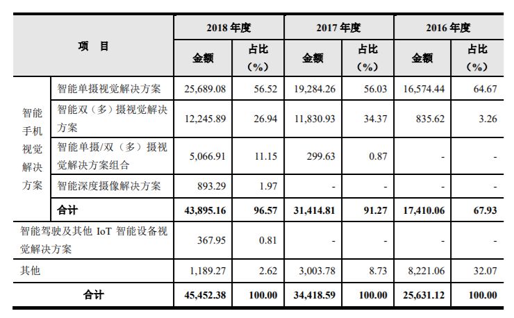 虹软科技涨20.00%,参股虹软科技科创板的上市公司