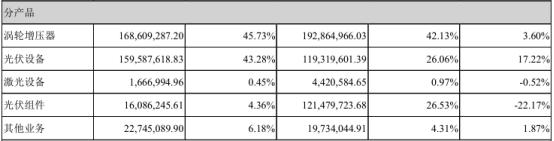 换完“东家”后盼来优质资产康跃科技“飞上枝头变凤凰”