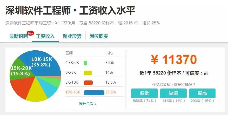 深圳最真实的工资,2018深圳薪资报告