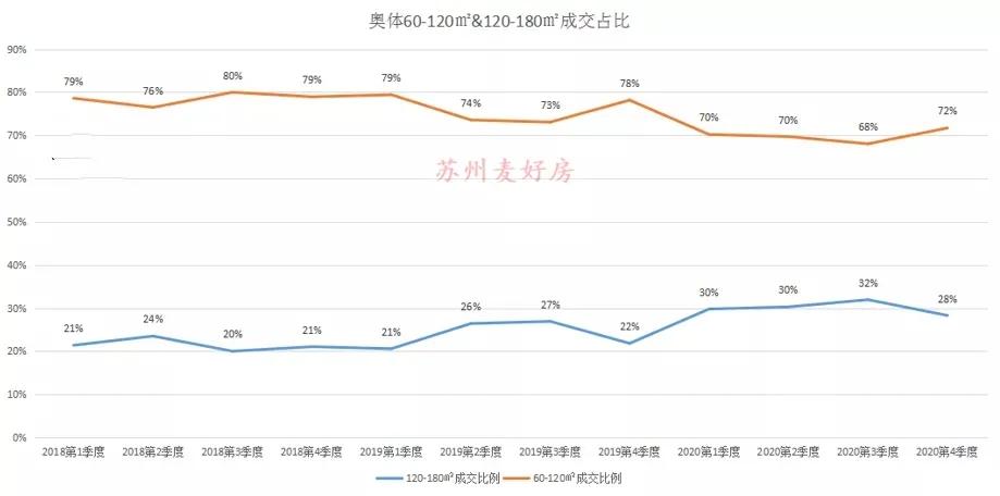 苏州奥体值不值得买房,苏州奥体板块都有哪些楼盘