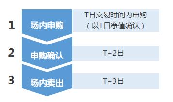 华宝油气大跌,华宝油气场外涨了场内却跌了