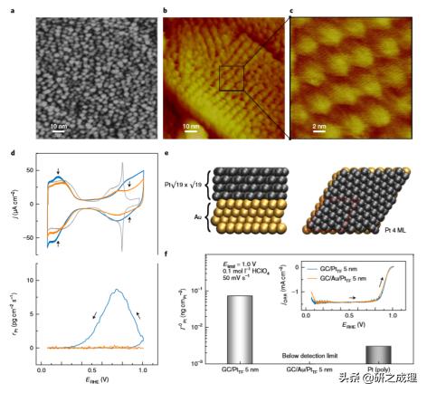 Nat.Mater.、Nat.Nanotechnol.、JACS、Angew、AM、EES等大合集