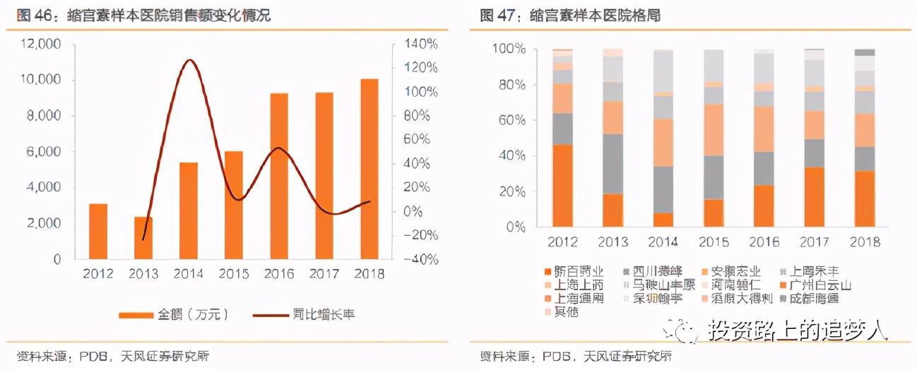 博雅生物三季报预测,博雅生物未来价值分析