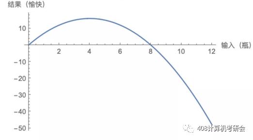 真正的考研逆袭,一个差等生逆袭名校的考研之路