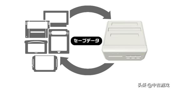 老游戏卡新游戏不卡,主机游戏推荐老游戏