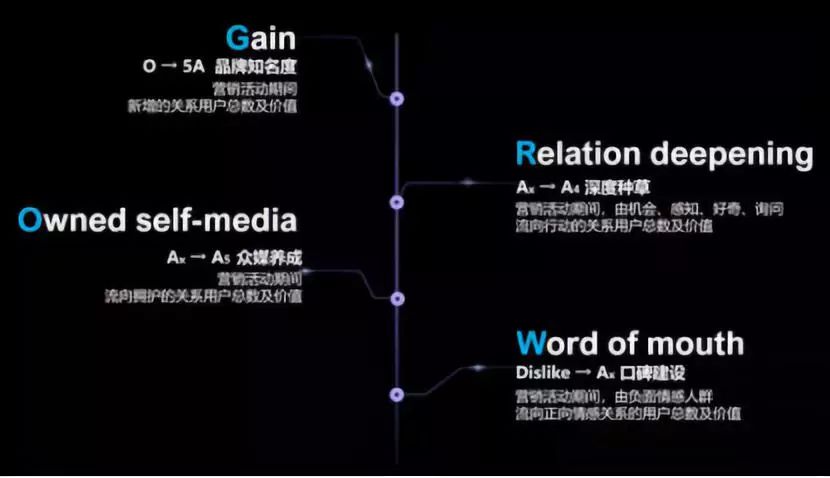 3.2亿日活后,抖音营销的下一个增量在哪?