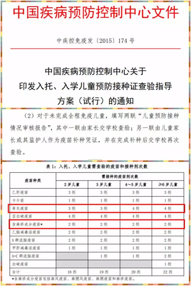 漏打疫苗会对入学有影响吗,漏打疫苗不能上一年级吗