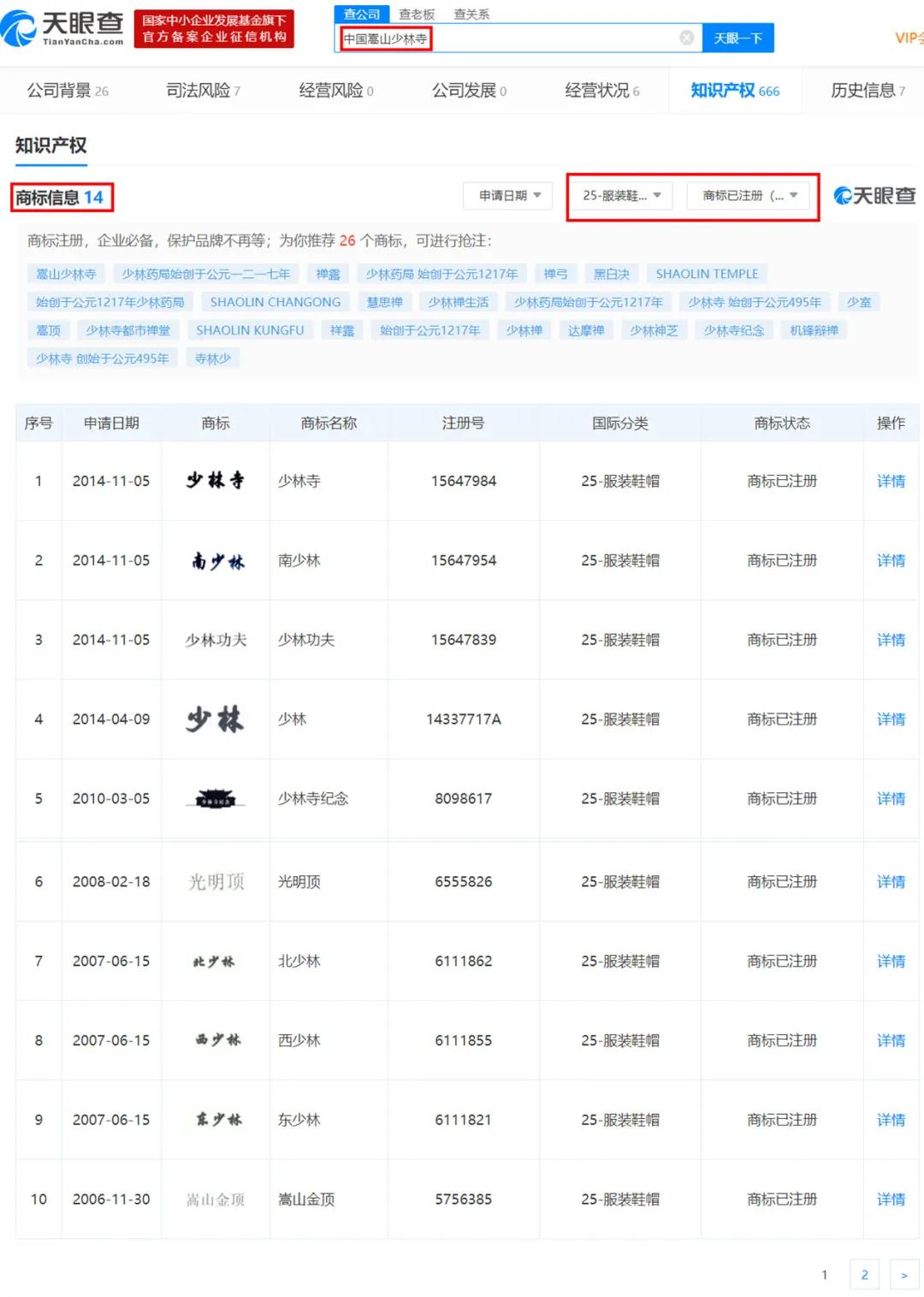 胆真大!著名服饰品牌竟惹怒少林寺?少林寺的商业版图有多大