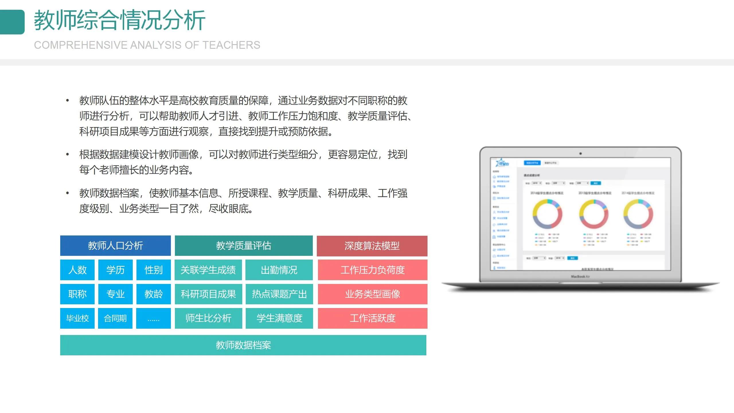 数字可视化平台,数字孪生可视化平台行业概括