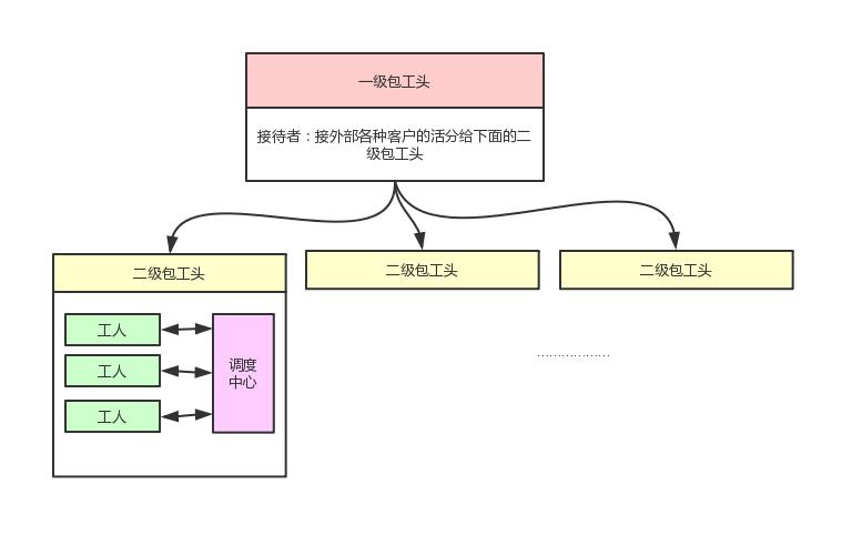 微信开发深度解析书,微信infoplist代码解读