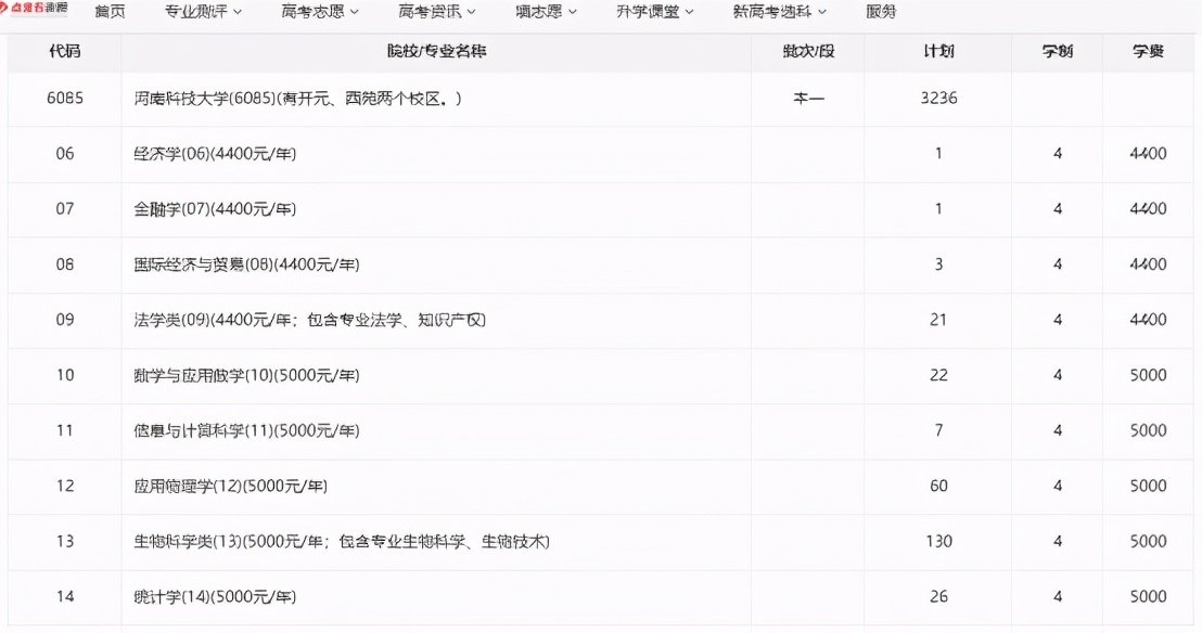 河南高考百所高校推荐——河南科技大学