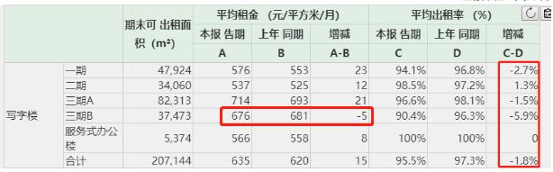 北京国贸租金现在怎么样,北京国贸每年租金