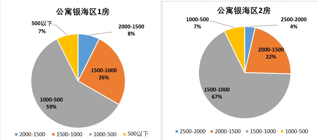在北海租房住的感受,在北海住一个月多少钱