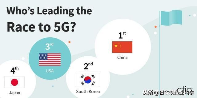 日韩5g争霸赛,5g技术韩国比中国领先多少