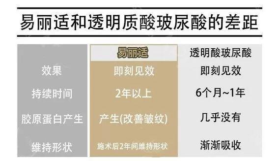 王菲120万童颜针有用吗,王菲童颜针是生长因子吗