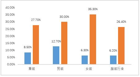 赢家时尚集团股票,赢家时尚2019年市场占有率