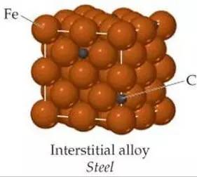 收藏钢铁的基础知识大全,收藏热处理工艺口诀