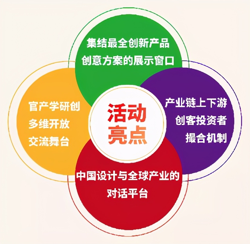 第九届创意大赛,手机设计大赛奖项