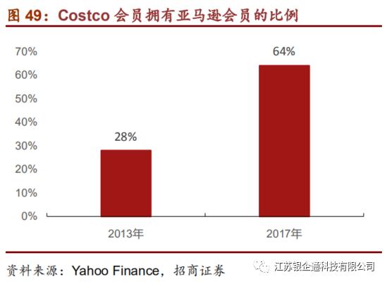 costco深度分析,从消费者分析costco火爆的原因