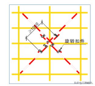 中建一局-悬挑式钢管脚手架专项施工方案(范本)