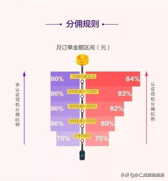 首汽约车发布网约车服务标准,首汽约车网约车分几种