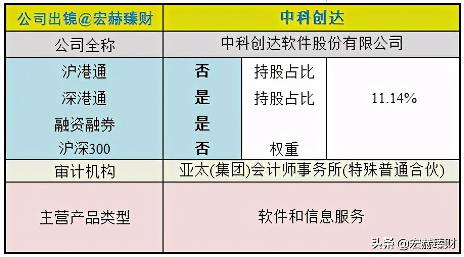 护城河评级恒瑞,护城河评级晨光文具
