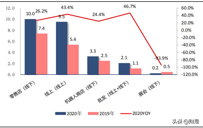 中国潮玩玩具手办市场规模,模型玩具行业分析