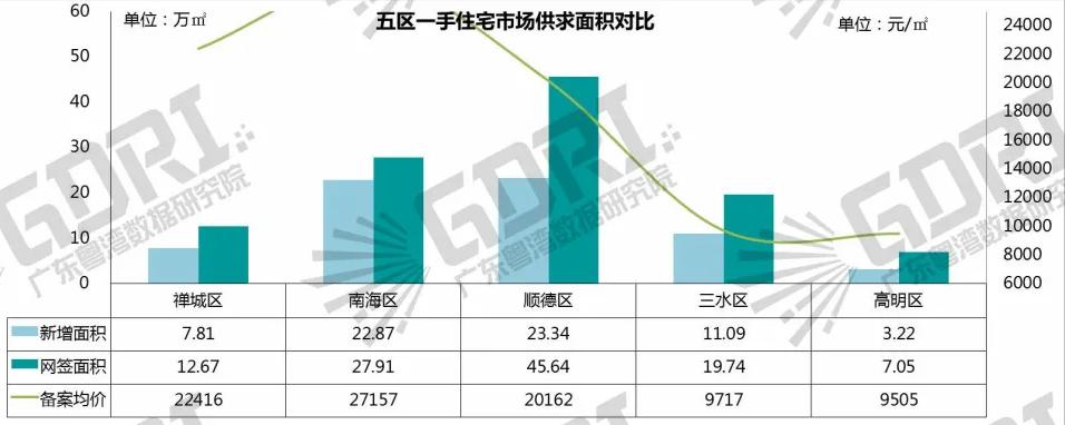 佛山顺德地铁房价最新,广东佛山顺德哪里房价最高