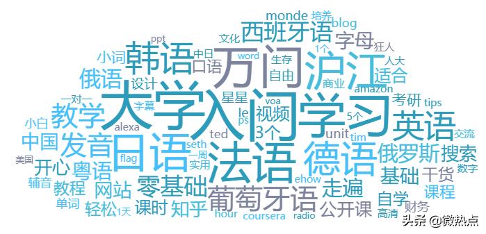 2018教育行业最佳品牌,2019年影响力知名教育品牌