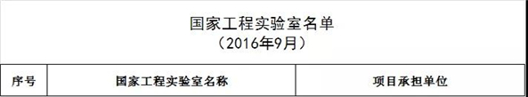 轨道交通国家实验室什么时候建成,轨道交通国家实验室西南交大