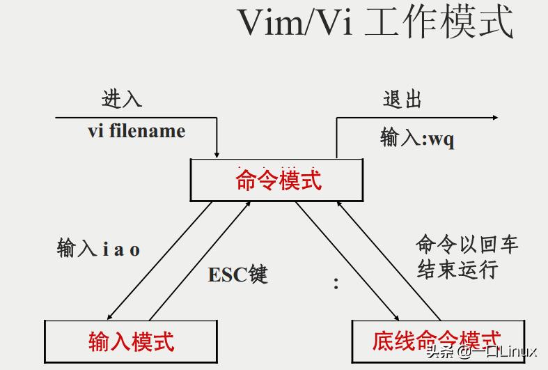 linux基础入门基本概念及操作,linux基础知识全面总结