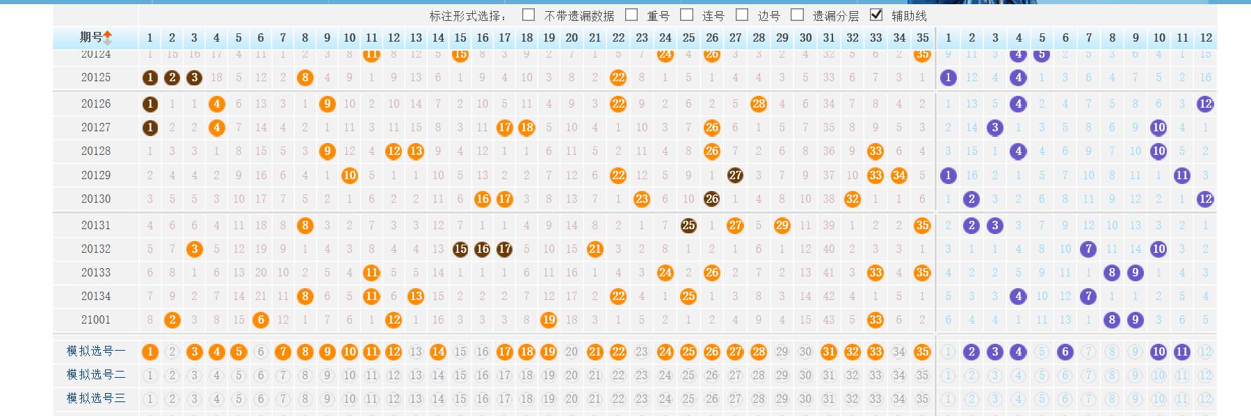 大乐透21年002期八仙过海前区杀号,大乐透002期精选五注