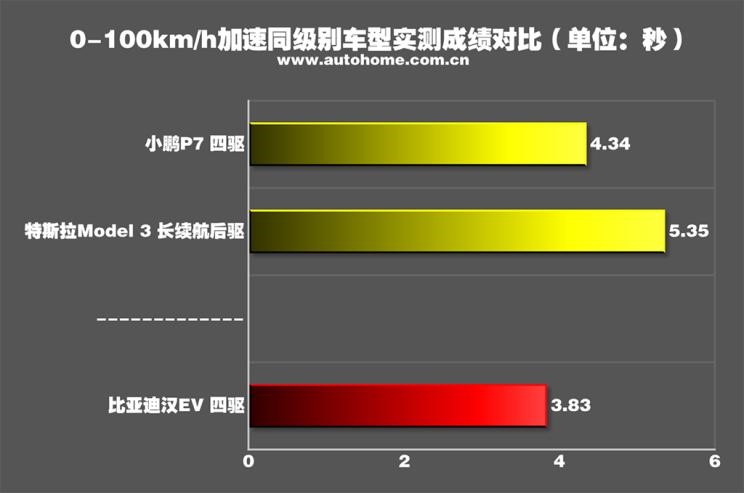 真正的大哥气场,比亚迪汉ev2021款纯电续航实测