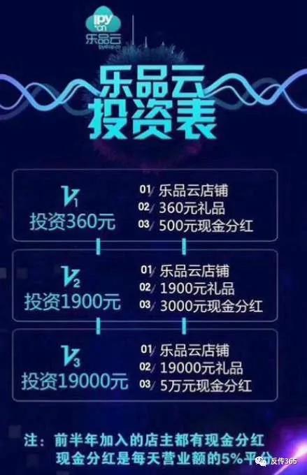 乐品云挂靠风波后再立乐屋商城，*管双**齐下的“三八妇乐模式”能..