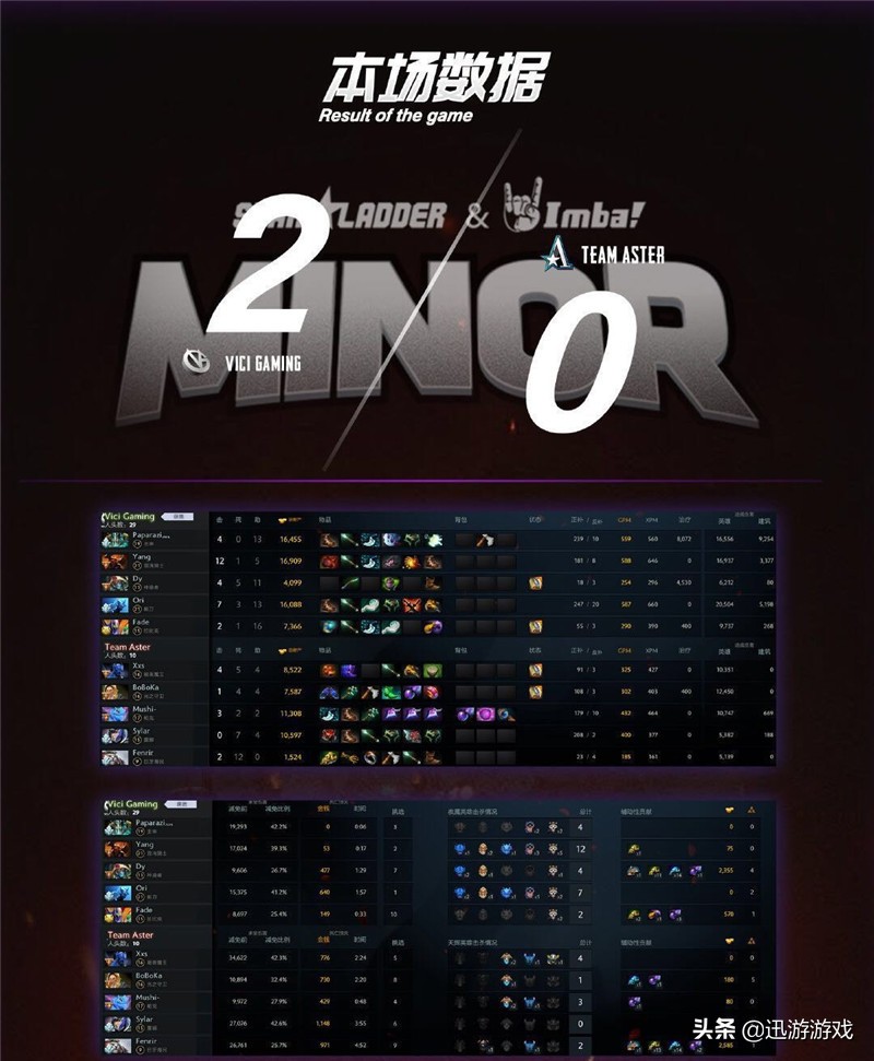 DOTA2：换汤不换药！Aster两局惨败出局无缘第三届Major正赛