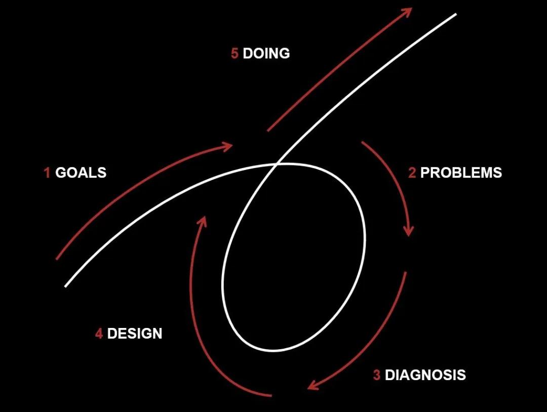 美股熔断,达利欧是如何预判危机,作出投资决策的?