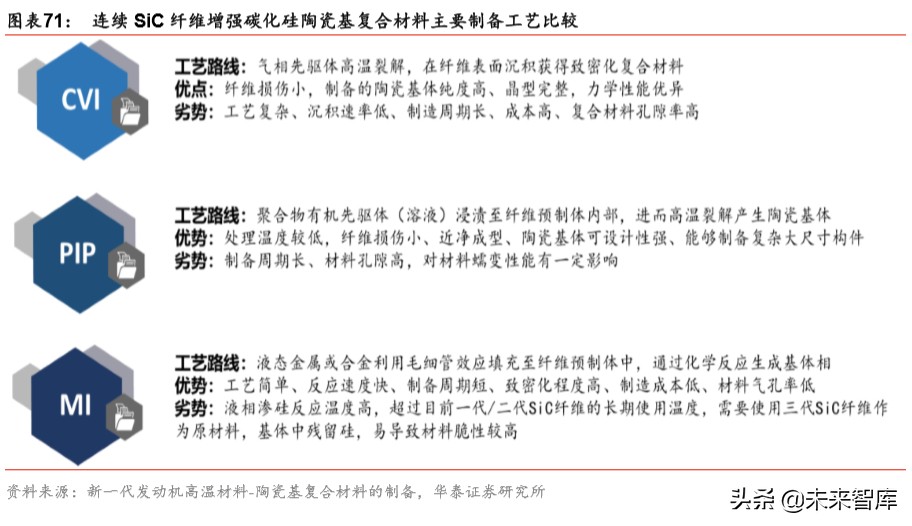 军工新型复合材料的最新发展趋势,军工材料产业链深度研究报告